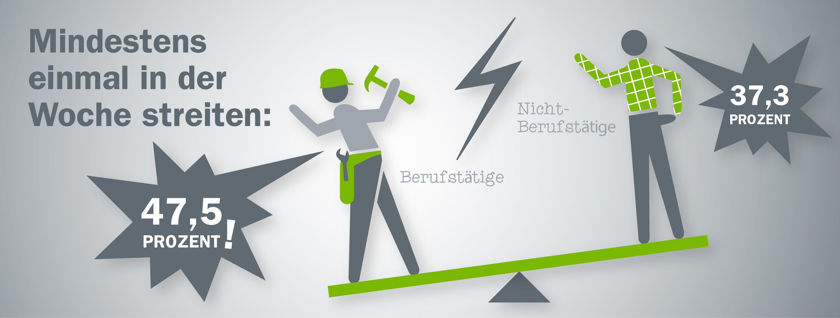 infografiken_streit_berufstaetigkeit